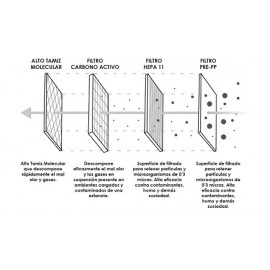 PURIFICADOR CON OZONO Foto: cube-4