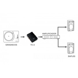TC-2 PREVIO TOCADISCOS Foto: TC2-2
