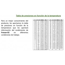 R410, R32 GAS REFRIGERANTE Foto: 25FR0468-2