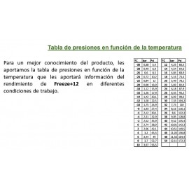 R134, R12 GAS REFRIGERANTE Foto: 25FR0469-2