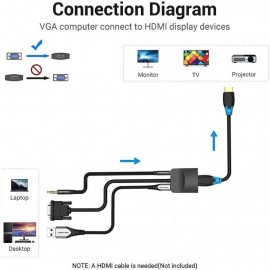 VGA a HDMI CONVERSOR Foto: AV1975-4