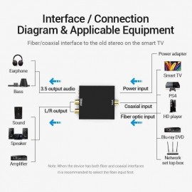 CONVERSOR DE AUDIO Foto: AV6120-4
