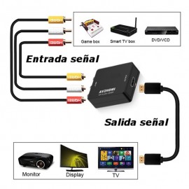 CONVERTIDOR VIDEO A HDMI Foto: ACTVH238-5