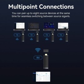 TRANSMISOR HDMI Foto: ADCB0-4