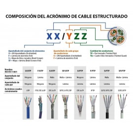 CABLE UTP CAT.6E EXTERIOR Foto: SMK6005-2